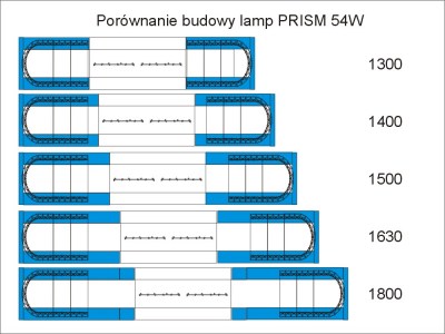 PRISM 54 W niebieska 1500 porównanie